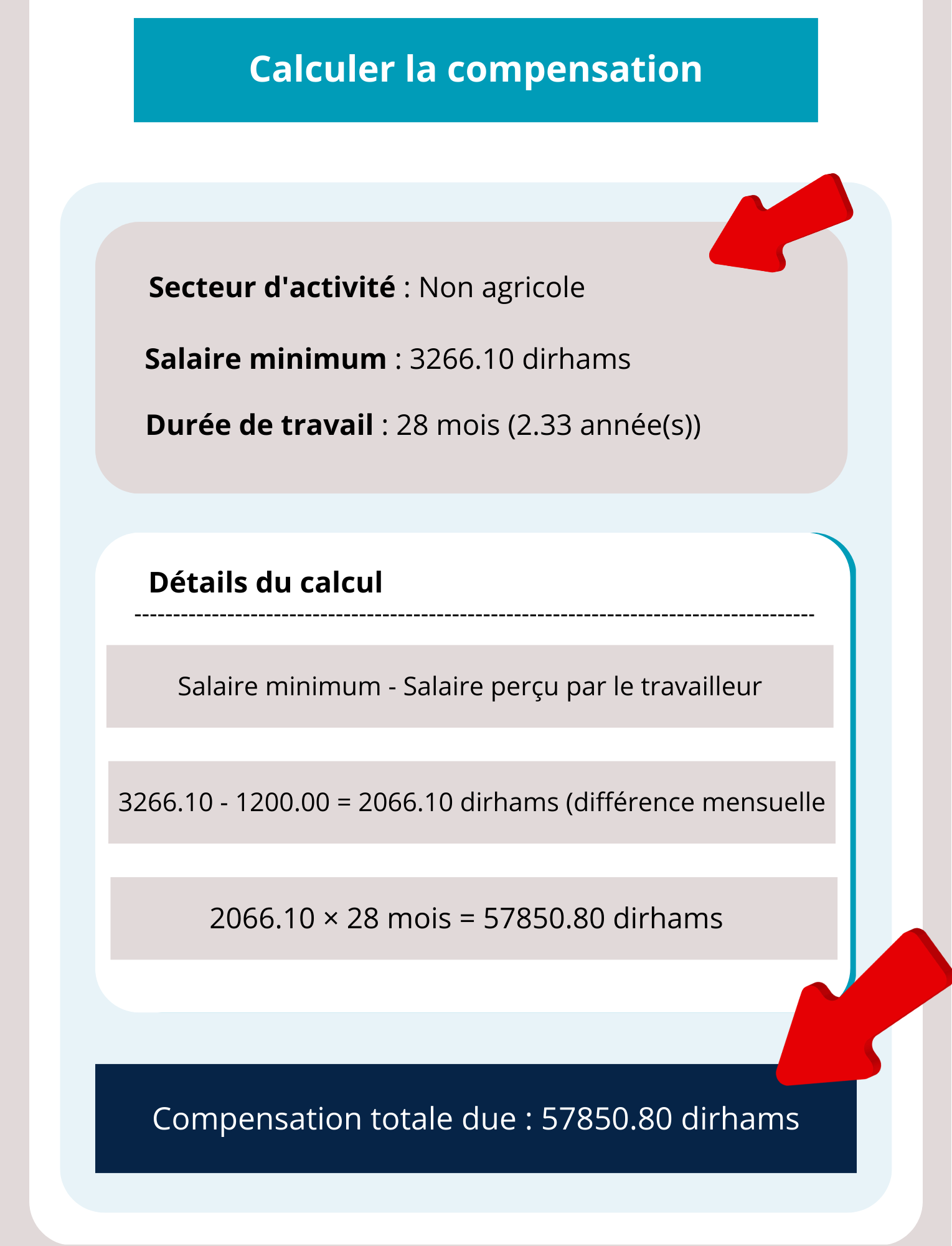 Troisième étape